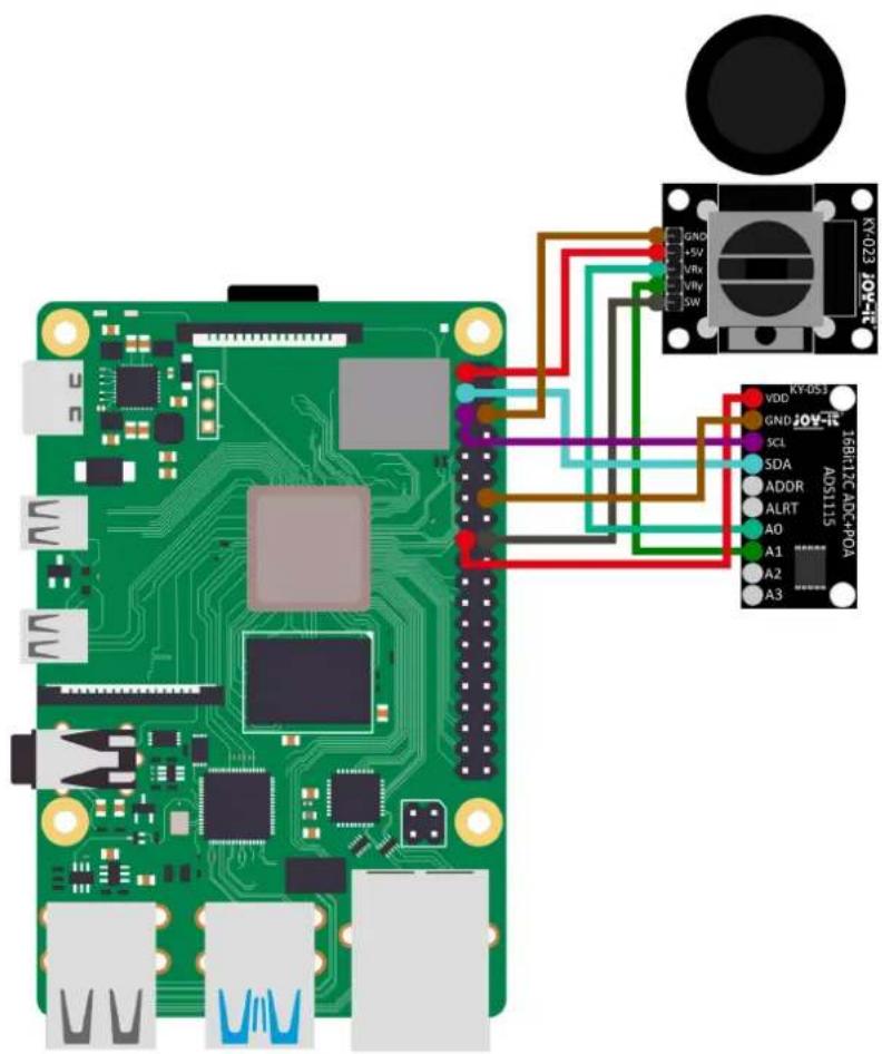 Joy-It COM-KY023JM - ANWENDUNGSBEISPIEL RASPBERRY PI - 1