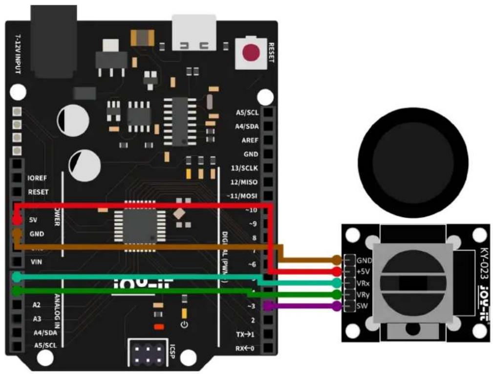 7-12V/INTU RESET A5/SCL A4/SDA AREF GND 13/SCLK 12/MISO -11/MOSI IOREF RESET 5V GND VIN DIG AL (FWN) iOU-iF ANALOG IN A2 A3 A4/SDA A5/SCL TX→1 RX←0 GND +5V VRx VRy SW KY-023 iOU-iF