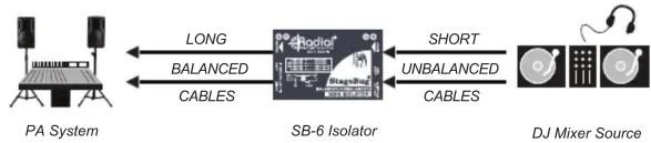 Radial Engineering StageBug SB-6 - CONNECTING THE UNBALANCED OUTPUT FROM A DJ MIXER TO A CONSOLE - 1