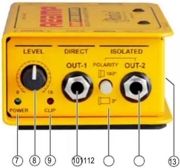 LEVEL DIRECT ISOLATED OUT-1 POLARITY OUT-2 180° 0 10 POWER CLIP ⑦ ⑧ ⑨ ⑩ ⑪ ⑫ ⑬ ⑭