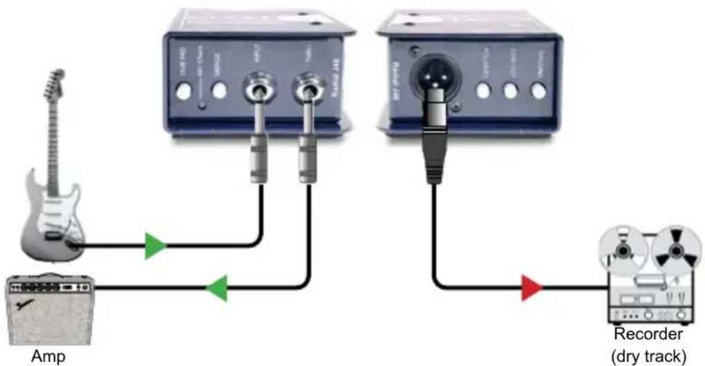Radial Engineering X-Amp ReAmp - STEP-1: RECORD A DRY TRACK WITH A DIRECT BOX - 1