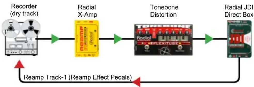 Radial Engineering X-Amp ReAmp - USING THE X-AMP WITH EFFECT PEDALS - 1