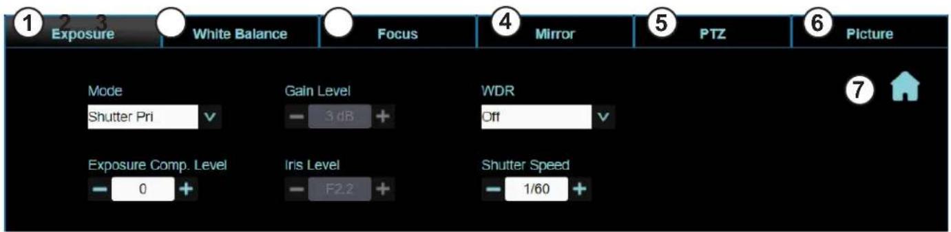 1 Exposure White Balance Focus 4 Mirror 5 PTZ Picture Mode Gain Level WDR Shutter Pri - 3 dB Off Exposure Comp. Level Iris Level Shutter Speed - 0 + F2.2 - 1/60 +