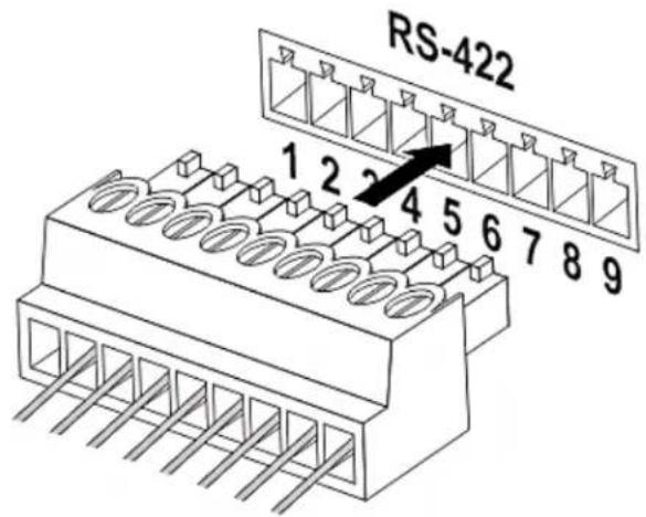 RS-422 1 2 2 4 5 6 7 8 9
