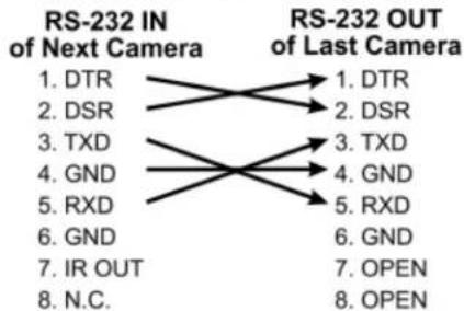 Marshall Electronics CV730-WHN - ▼ RS-232 Connection Instructions - 1