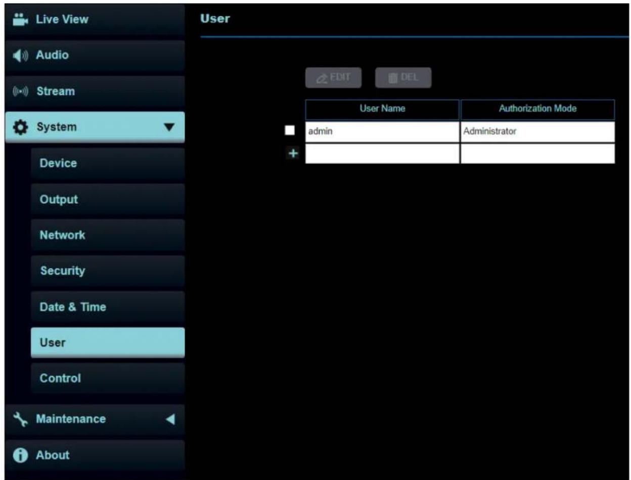 Live View Audio Stream System Device Output Network Security Date & Time User Control Maintenance About User EDIT DEL User Name Authorization Mode admin Administrator