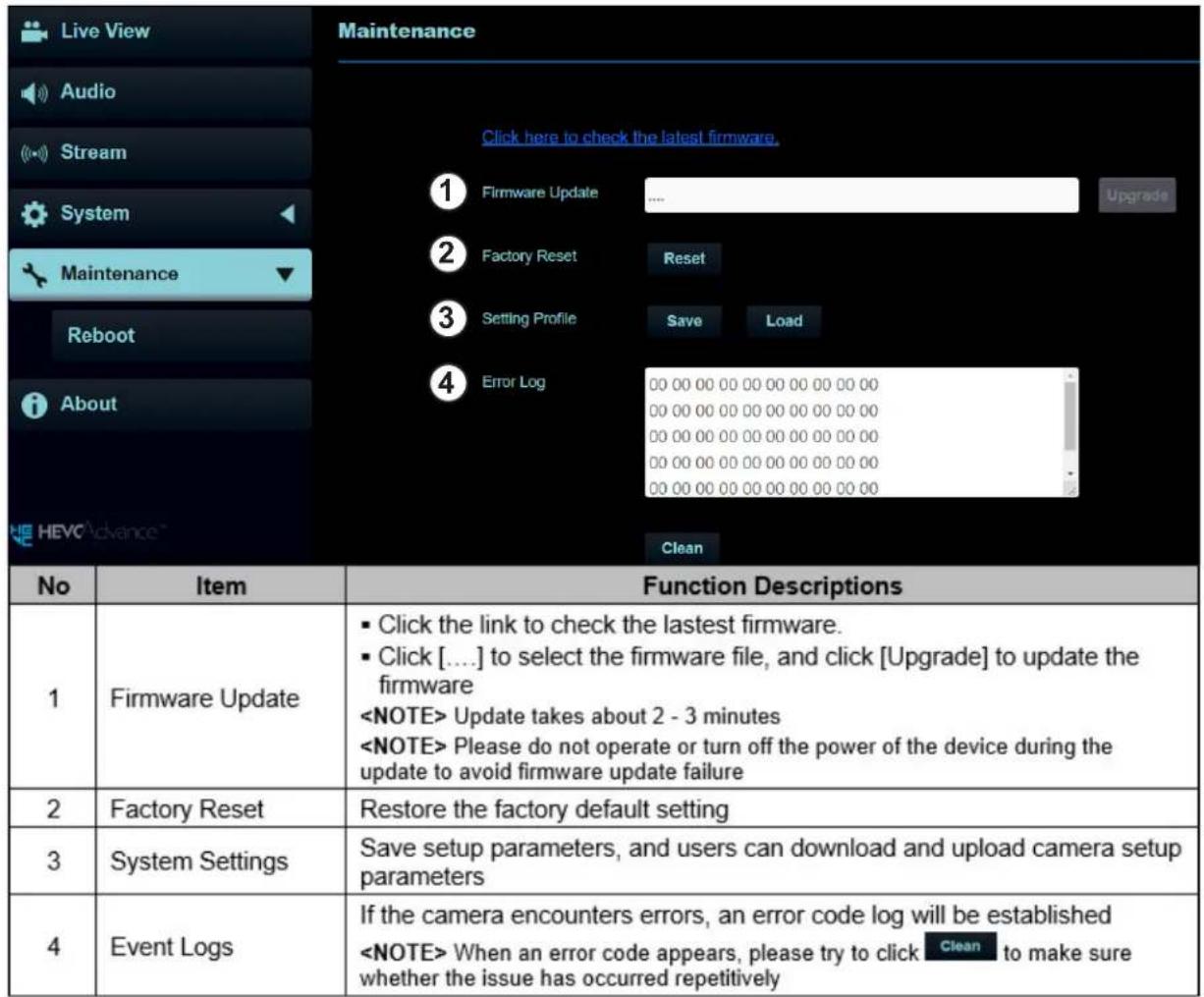 Live View Audio Stream System Maintenance Reboot About HEVC Advance Maintenance Click here to check the latest firmware. 1 Firmware Update .... Upgrade 2 Factory Reset Reset 3 Setting Profile Save Load 4 Error Log 00 00 00 00 00 00 00 00 00 00 00 00 00 00 00 00 00 00 00 00 00 00 00 00 00 00 00 00 00 00 00 00 00 00 00 00 00 00 00 00 00 00 00 00 00 00 00 00 00 00 00 00 00 00 00 00 00 00 00 00 00 00 00 00 00 00 00 1 Please do not operate or turn off the power of the device during the update to avoid firmware update failure No Item Function Descriptions 1 Firmware Update • Click the link to check the lastest firmware. • Click [....] to select the firmware file, and click [Upgrade] to update the firmware Update takes about 2 - 3 minutes Please do not operate or turn off the power of the device during the update to avoid firmware update failure 2 Factory Reset Restore the factory default setting 3 System Settings Save setup parameters, and users can download and upload camera setup parameters 4 Event Logs If the camera encounters errors, an error code log will be established When an error code appears, please try to click Clean to make sure whether the issue has occurred repetitively