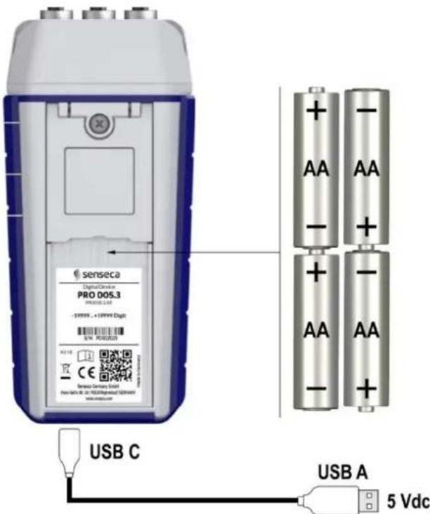senseca Digital Device PRO D05.3 -19999, +19999 Digit S/N PWR0023 AU 18 CE Senseca Germany E647 Free Suisse Of: 2010/International Service www.suisse.com USB C USB A 5 Vdc