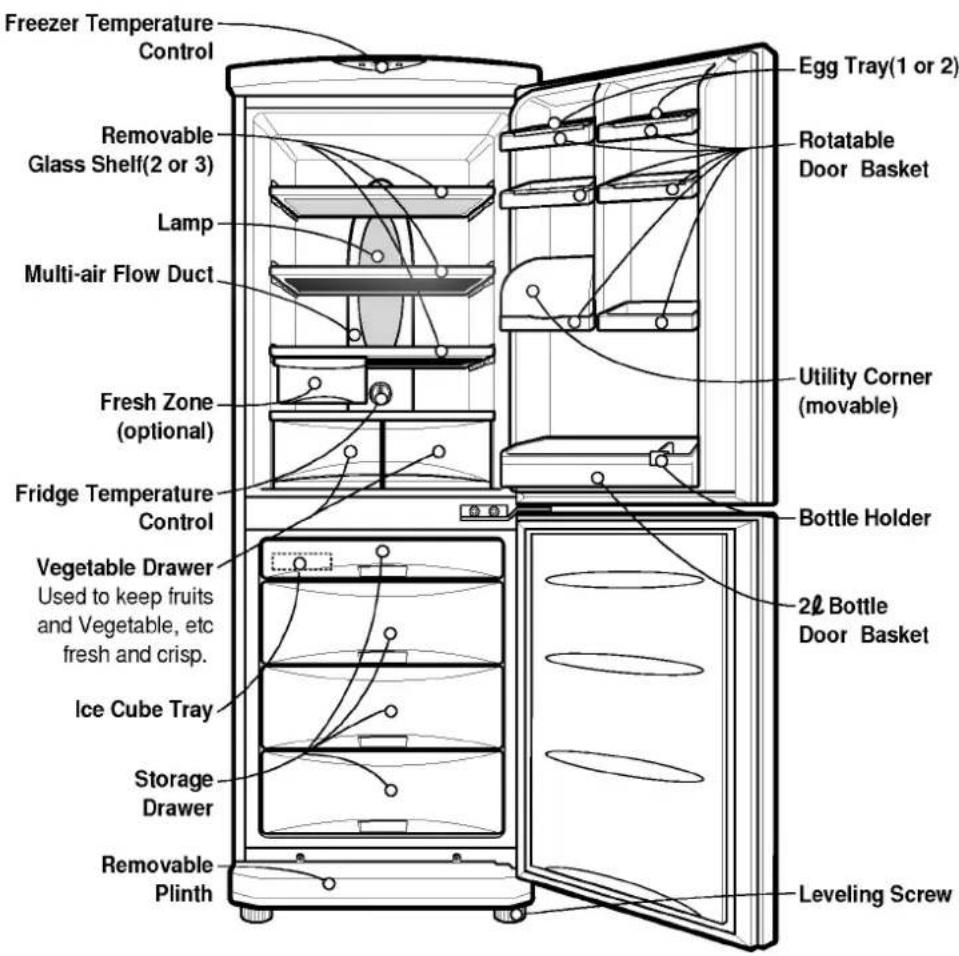 LG GR-389TNQF - Identification of Parts - 1