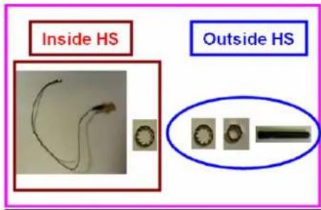 Inside HS Outside HS