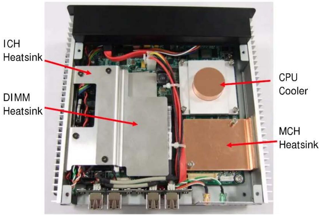ICH Heatsink DIMM Heatsink CPU Cooler MCH Heatsink