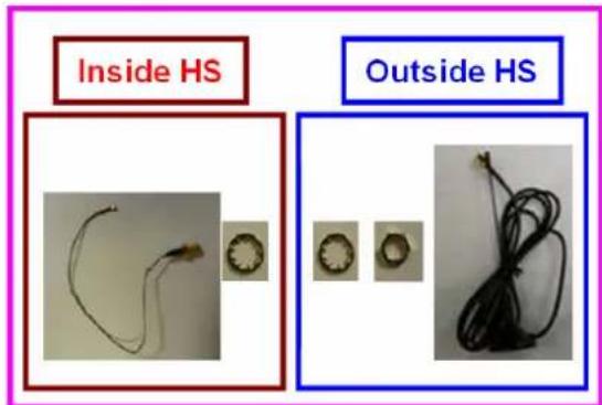 Inside HS Outside HS