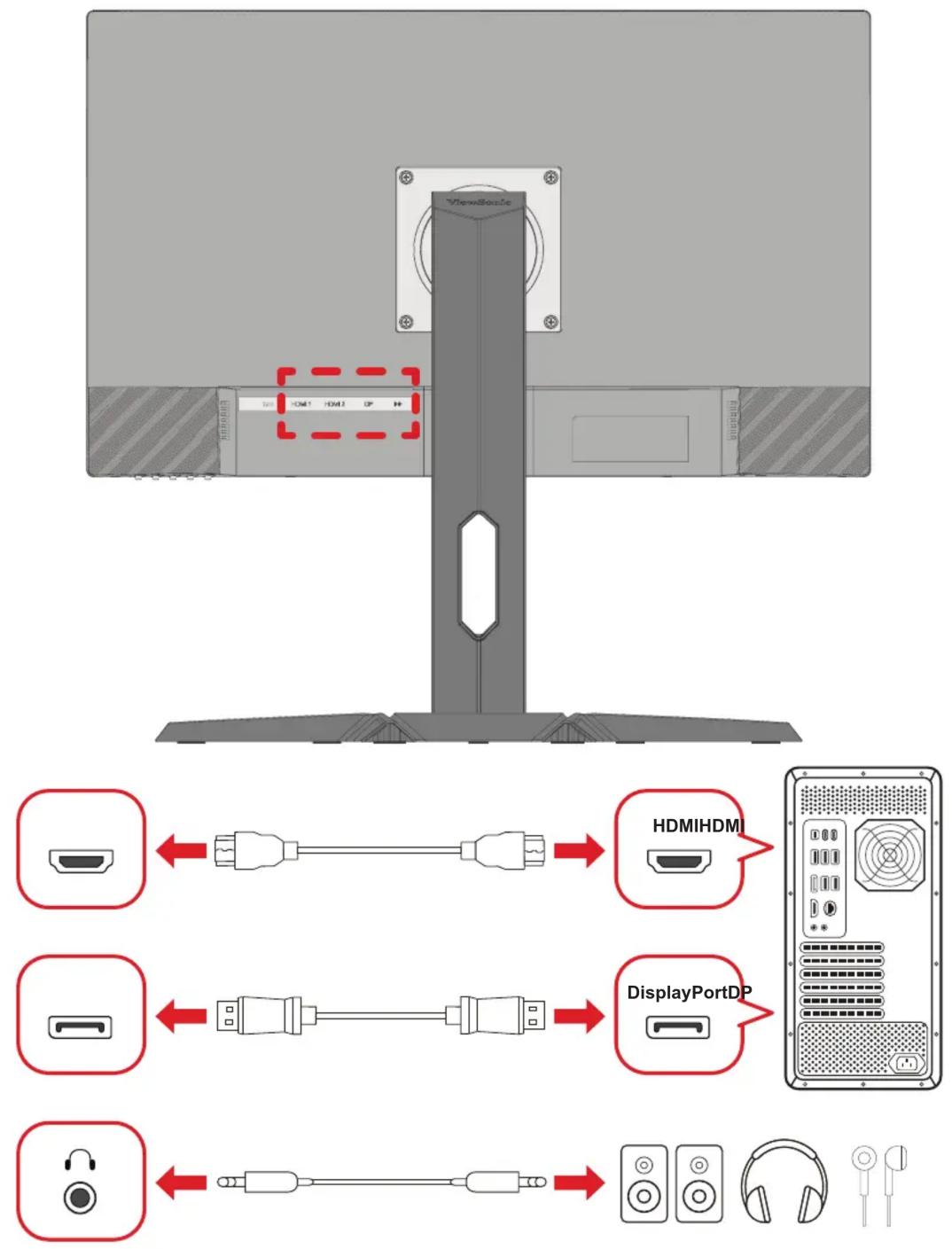 HDMI HDMI HD H HDMIHDMI DisplayPortDP