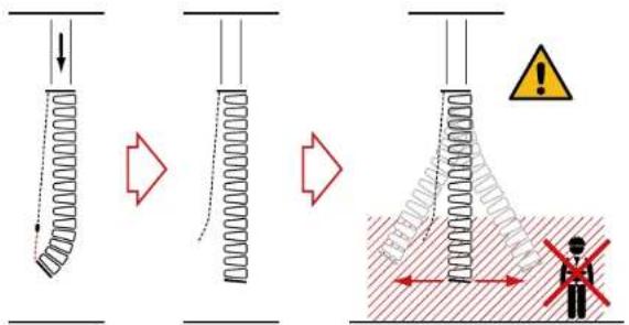 Diagram illustrating three stages of a mechanical or fluid system with directional arrows and warning symbols, including a person holding a cross.