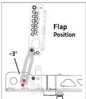Flap Position -3°
