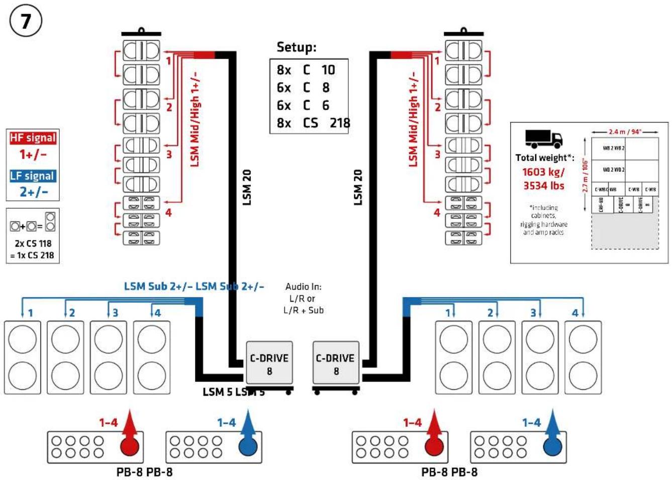 HK AUDIO Cosmo - Example Setups - 7