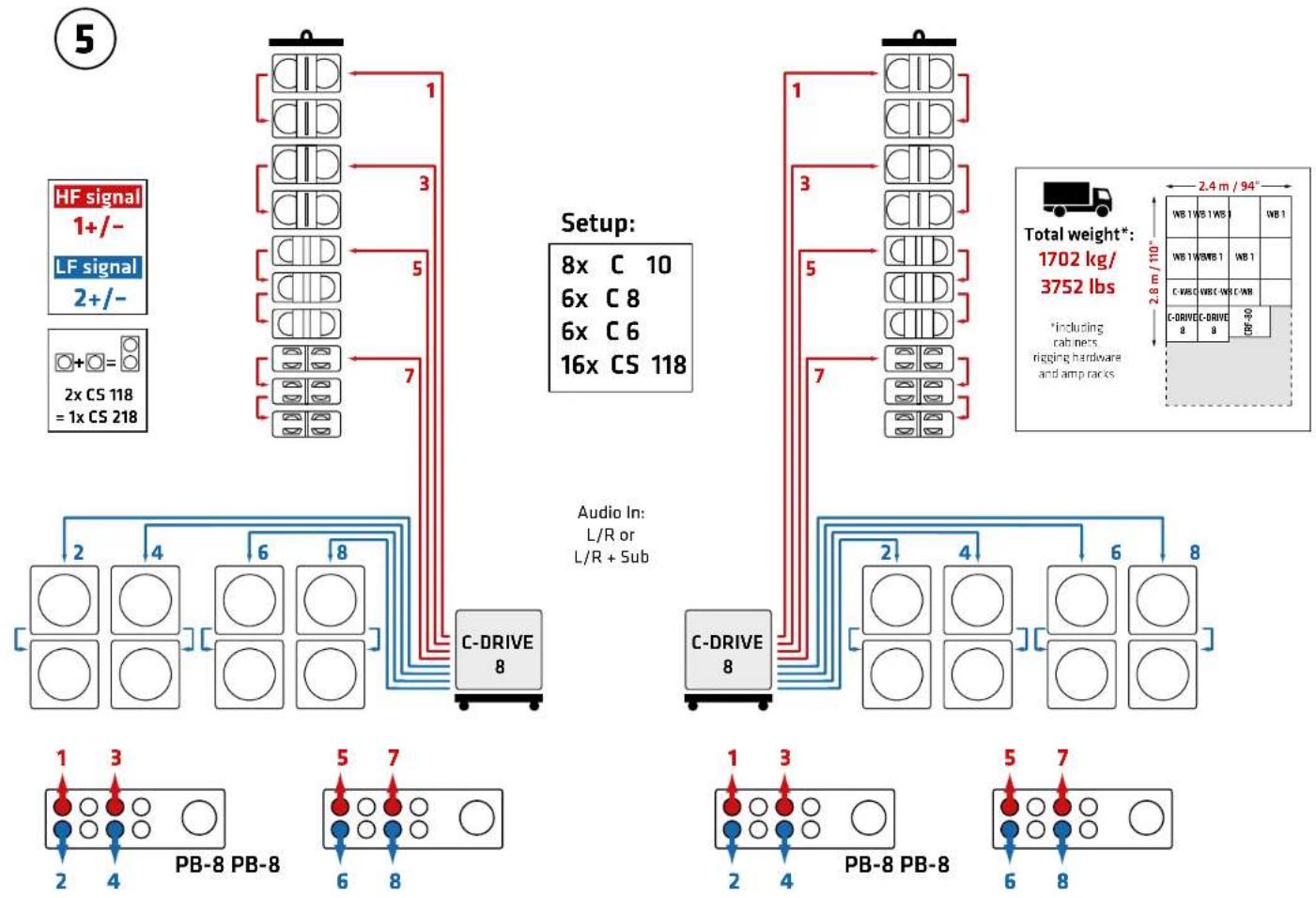 HK AUDIO Cosmo - Example Setups - 5