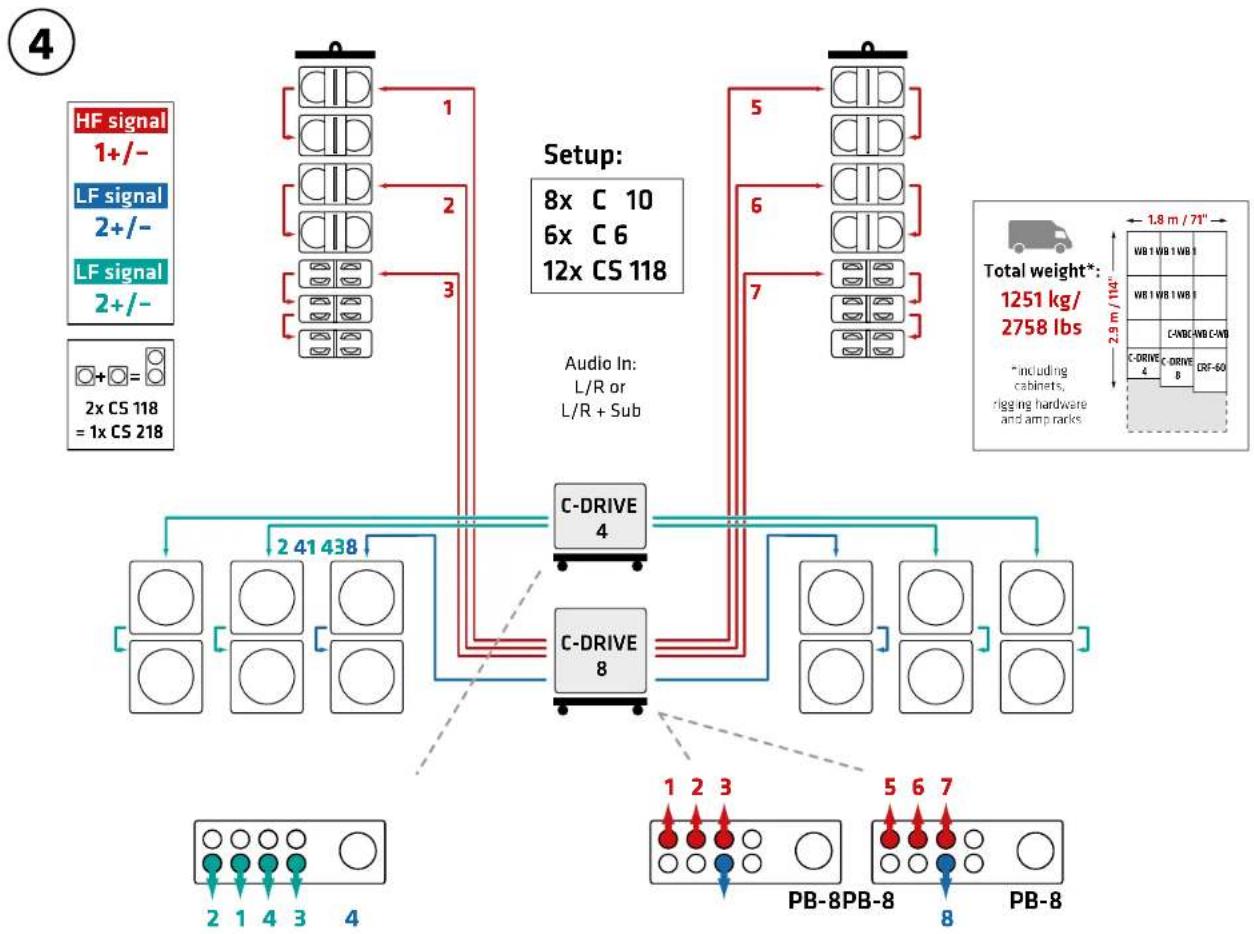 HK AUDIO Cosmo - Example Setups - 4