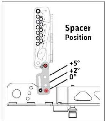Spacer Position +5° +2° 0°
