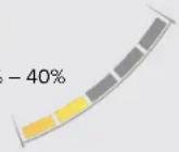 InfiRay TX60C - BATTERY STATUS INDICATORS - 3