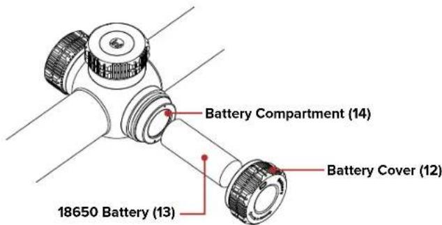 Battery Compartment (14) Battery Cover (12) 18650 Battery (13)