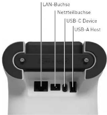 LAN-Buchse Netzteilbuchse USB-C Device USB-A Host