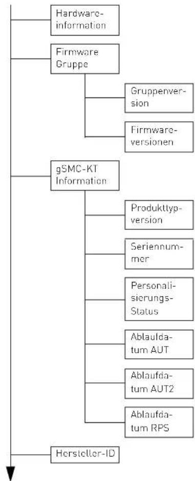 Cherry eHealth Terminal ST-1506 - Fett = Werkseinstellungen - 3