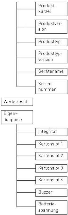 Cherry eHealth Terminal ST-1506 - Fett = Werkseinstellungen - 4