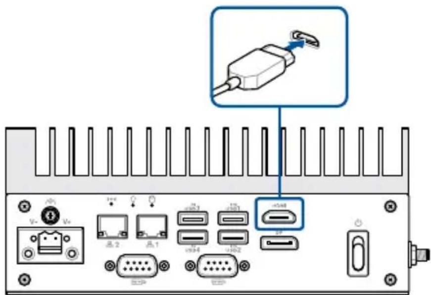 Diagram of an electronic device rear panel with labeled ports and connectors, including a zoomed-in cable icon and port labels like USB1, USB2, USB3.