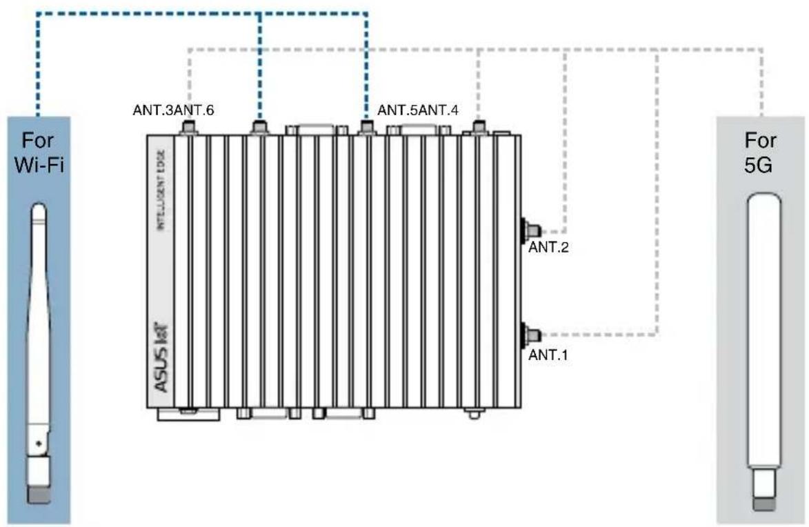 For Wi-Fi ANT.3ANT.6 INTUJUSENT EDGE ANT.5ANT.4 ASUS 1kT ANT.2 ANT.1 For 5G