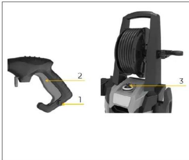 Zipper ZI-HDR195 - Maschine starten - 1