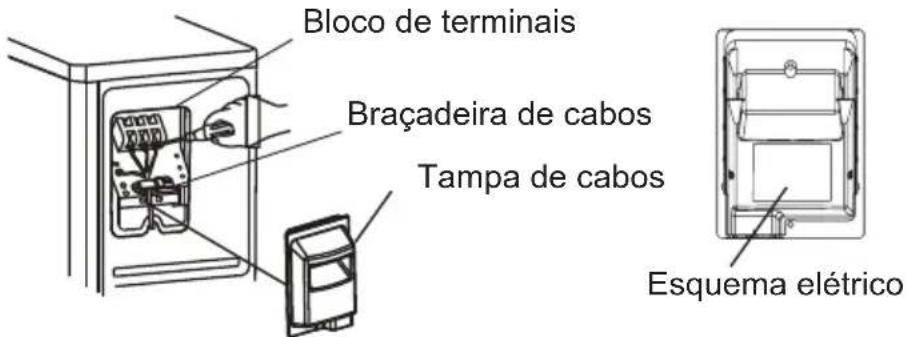 Bloco de terminais Braçadeira de cabos Tampa de cabos Esquema elétrico