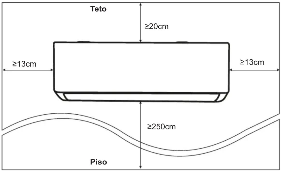 Teto ≥20cm ≥13cm ≥13cm ≥250cm Piso