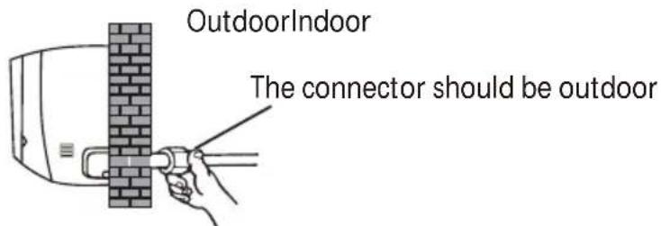 OutdoorIndoor The connector should be outdoor