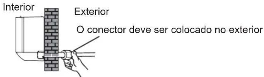 Interior Exterior O conector deve ser colocado no exterior