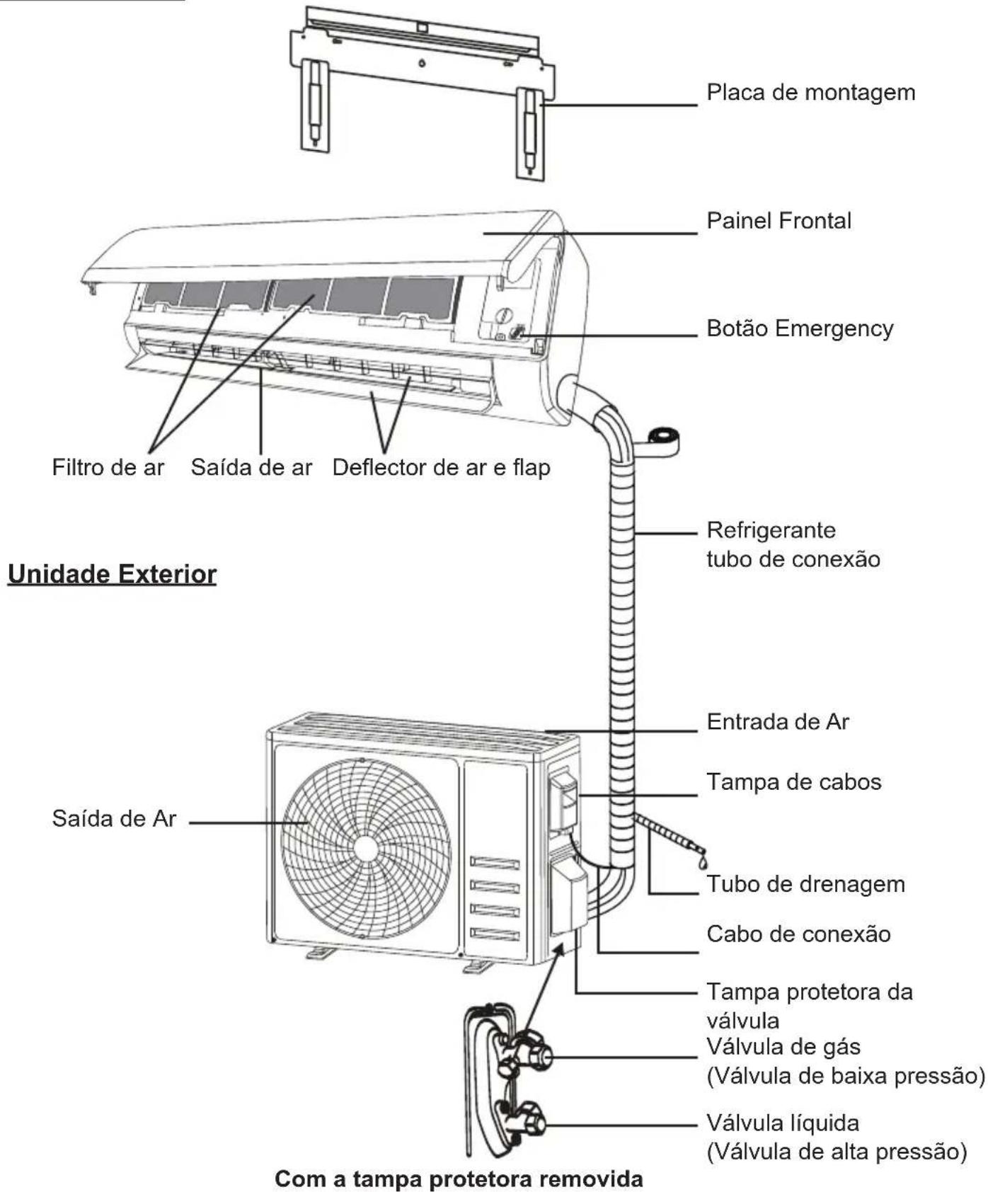 Placa de montagem Painel Frontal Botão Emergency Filtro de ar Saída de ar Deflector de ar e flap Refrigerante tubo de conexão Entrada de Ar Tampa de cabos Tubo de drenagem Cabo de conexão Tampa protetora da válvula Válvula de gás (Válvula de baixa pressão) Válvula líquida (Válvula de alta pressão) Com a tampa protetora removida Unidade Exterior