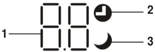 1—□□□ 2 3