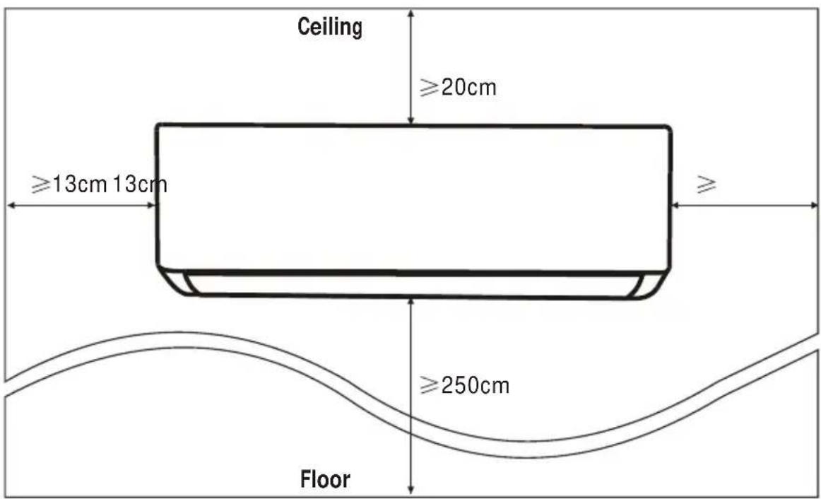 Ceiling ≥20cm ≥13cm 13cm ≥250cm Floor
