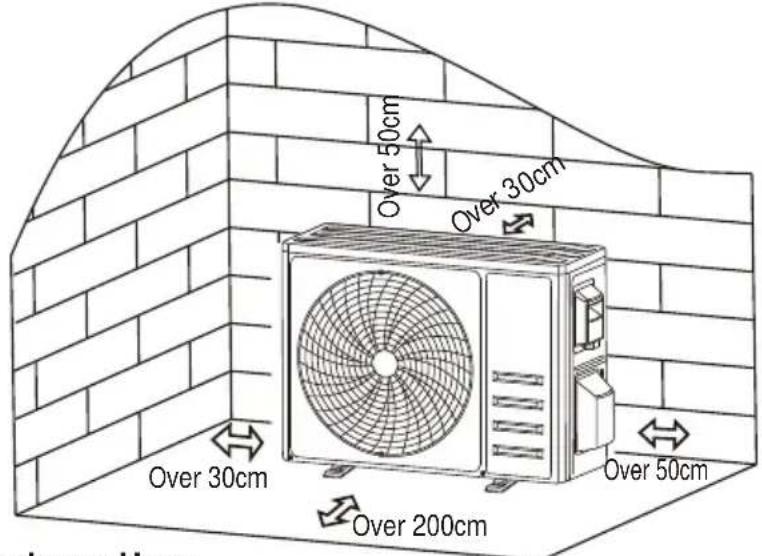 Over 50cm Over 30cm Over 30cm Over 200cm Over 50cm