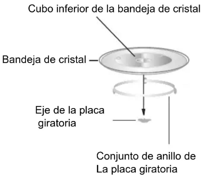 Cubo inferior de la bandeja de cristal Bandeja de cristal Eje de la placa giratoria Conjunto de anillo de La placa giratoria