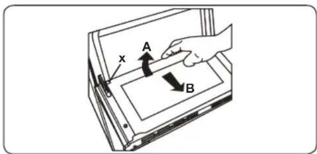 x A B