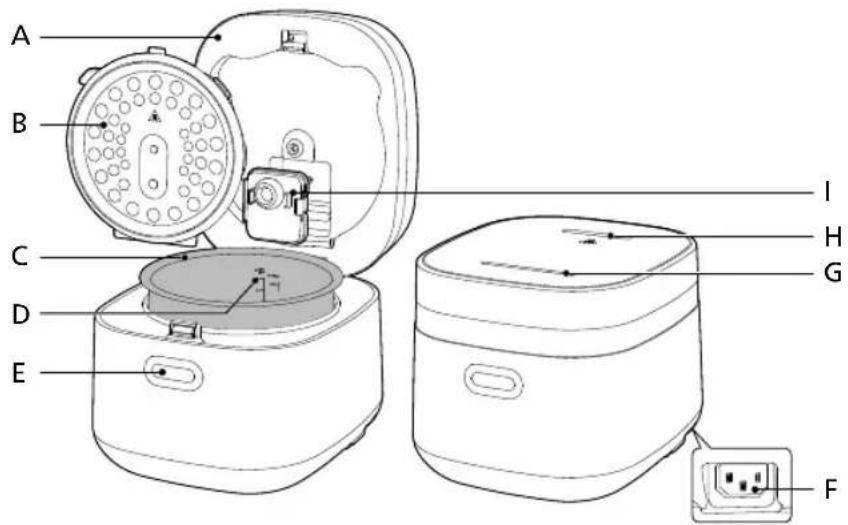 PHILIPS HD3090 - Vsebina škatle - 2