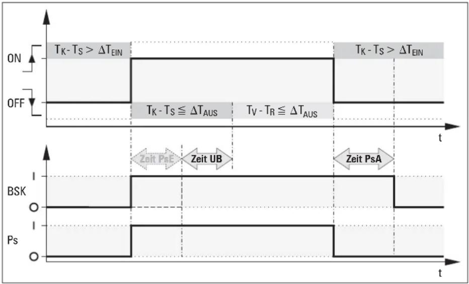 DAIKIN EKSRDS1A - Frost protection function - 2