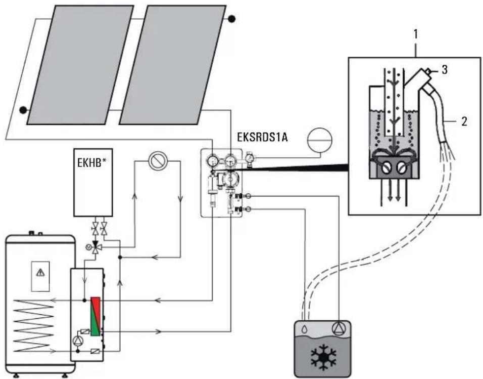 DAIKIN EKSRDS1A - WARNING! - 1