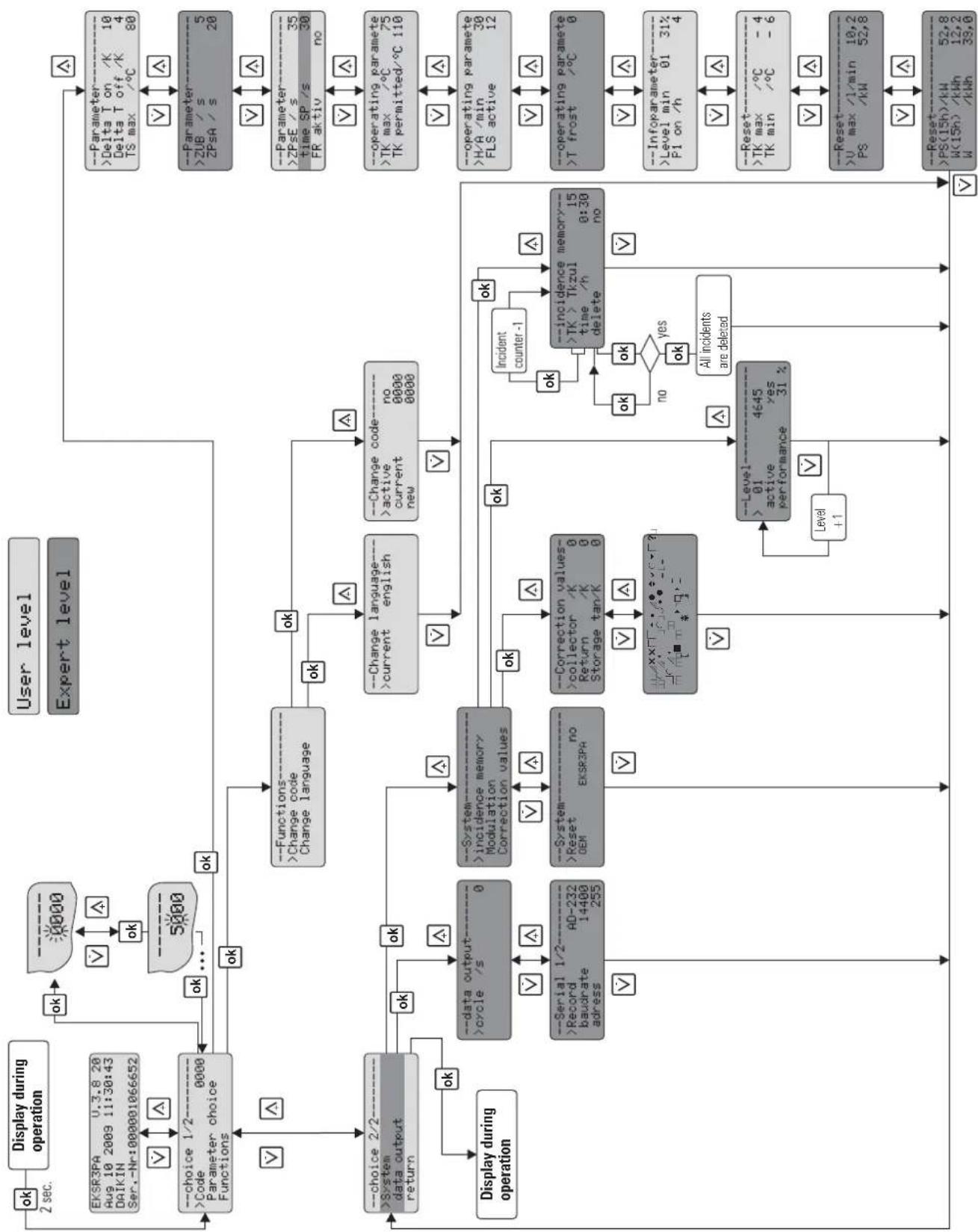 DAIKIN EKSRDS1A - Settings menu - 1