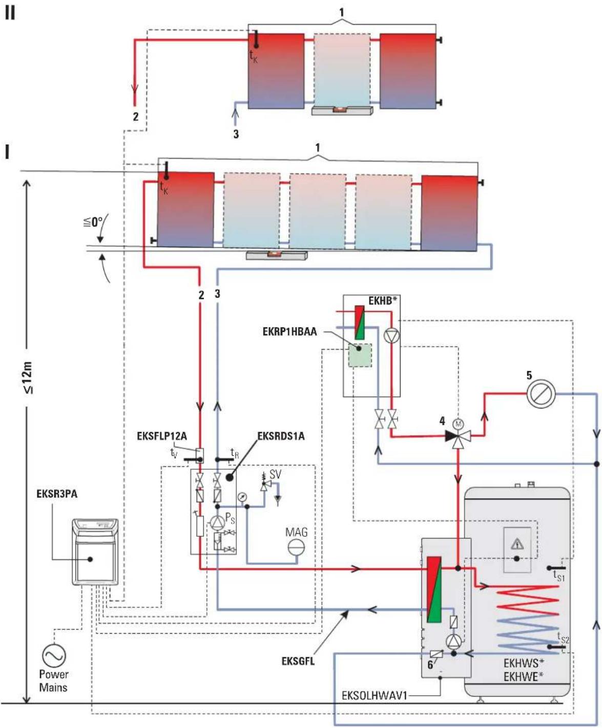 DAIKIN EKSRDS1A - Design and components of the solar system - 1