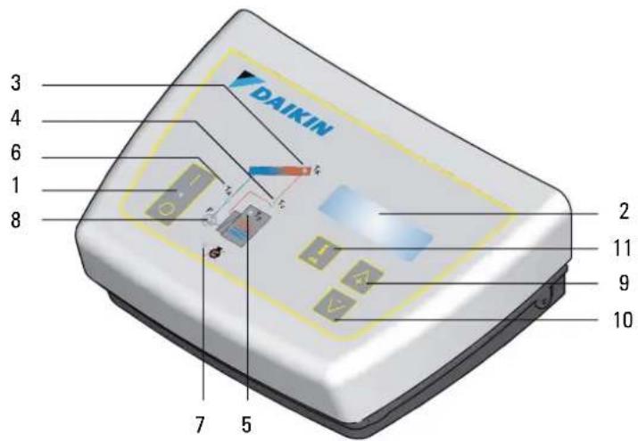 DAIKIN 3 4 6 1 8 2 11 9 10 7 5