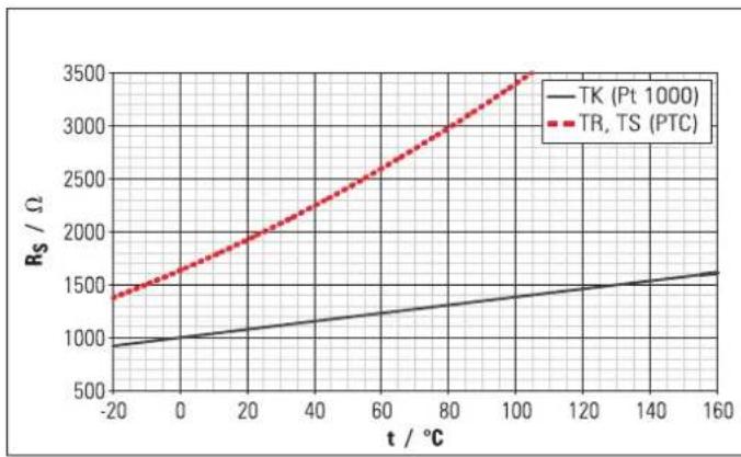 DAIKIN EKSRDS1A - Diagrams - 1