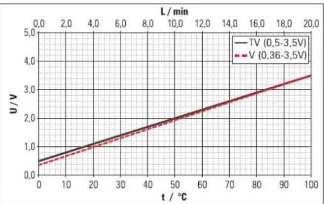 DAIKIN EKSRDS1A - Diagrams - 2