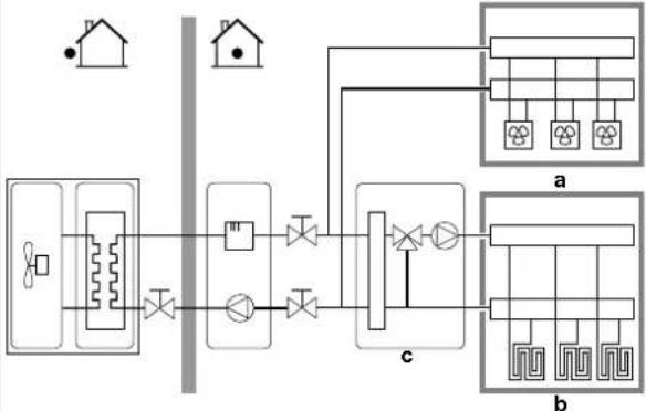 DAIKIN ETVZ16S23DA9W - Number of zones - 2